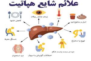 پیش به سوی حذف هپاتیت c