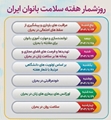«سلامت زنان ،پشتوانه تاب آوری فردی ،اجتماعی ،خانوادگی »